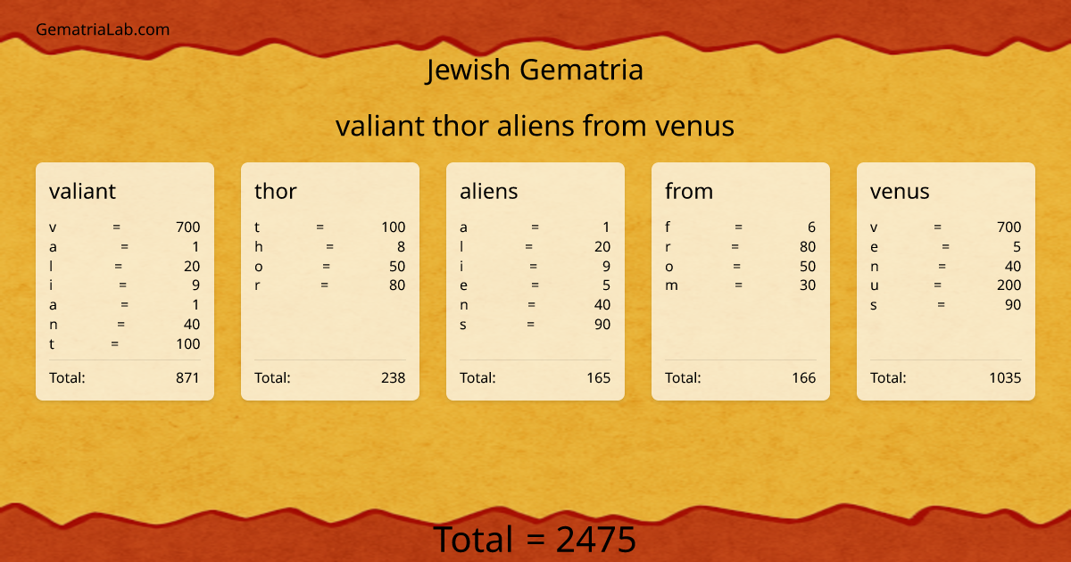 valiant thor aliens from venus in jewish Gematria